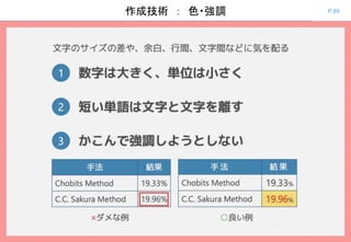 P.86作成技術 ： 色・強調
 