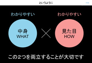 P.95というように
わかりやすい
中身
WHAT
見た目
HOW
わかりやすい
この２つを両立することが大切です
 