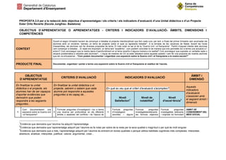 PROPOSTA 2.0 per a la redacció dels objectius d’aprenentatges i els criteris i els indicadors d’avaluació d’una Unitat didàctica o d’un Projecte
Ester Ortiz Reverte (Escola Jungfrau- Badalona)
OBJECTIUS D’APRENENTATGE O APRENENTATGES - CRITERIS I INDICADORS D’AVALUACIÓ- ÀMBITS, DIMENSIONS I
COMPETÈNCIES
CONTEXT
Durant el segon trimestre havíem de començar a treballar el projecte interdisciplinari que fem cada curs; per tant, a finals del primer trimestre vam acomiadar els
alumnes amb un encàrrec "penseu un tema de projecte sobre el qual us agradaria treballar". A la tornada de les vacances de Nadal, durant les hores
d'assemblea, els alumnes van fer diverses propostes de tema. El més votat va ser el de la “Guerra civil i el franquisme”. Partint d’aquest interès dels alumnes
vam començar a treballar... El repte era important, un tema tant “acadèmic”, com podíem concretar-lo de manera que ens permetés dur a terme una actuació a l’
entorn? Com aconseguir que la nostra tasca d’aprofundiment en el tema revertís d´alguna manera a la realitat? Com aconseguir que suposés un veritable repte o
situació problemàtica a resoldre pels alumnes?... L’equip de mestres de CS va estar debatent sobre aquesta qüestió i vam fer una proposta als nostres alumnes
que els va entusiasmar...“Com podem documentar i organitzar una exposició sobre la Guerra civil i el franquisme a la nostra escola?”
PRODUCTE FINAL Documentar, organitzar i portar a terme una exposició sobre la Guerra civil el franquisme al vestíbul de l’escola.
OBJECTIUS
D’APRENENTATGE
CRITERIS D’AVALUACIÓ INDICADORS D’AVALUACIÓ
ÀMBIT i
DIMENSIÓ
En finalitzar la unitat
didàctica o el projecte, els
alumnes han de ser capaços
d’aportar evidències que
demostrin que poden
respondre a les següents
preguntes...
En finalitzar la unitat didàctica o el
projecte, sabrem o sabem que cada
alumne pot respondre a aquestes
preguntes si és capaç de...
En què es veu que el criteri d'avaluació s'acompleix?
Aquests
indicadors
d’avaluació
s’associen amb
el següent àmbit i
dimensió
Nivell
Satisfactori
1
Nivell de
notabilitat
2
Nivell
d’excel·lència
3
1
Com documentarem una
exposició sobre la Guerra civil
i el franquisme?
1
Formular preguntes d’investigació i dur a terme
una recerca per profunditzar en els diferents
àmbits o aspectes del conflicte i de l’època de
1
Formula preguntes
d’investigació
senzilles i alguns
Formula preguntes
investigablesrellevants
ies formula objectius
Formula preguntes
investigables rellevants
i originals tot formulant
ÀMBIT DE
CONEIXEMENT DEL
MEDI SOCIAL
1
Evidència que demostra que l’alumne ha adquirit l’aprenentatge.
2
Evidència que demostra que l’aprenentatge adquirit per l’alumne es fa notar per sobre de la resta per la seva qualitat o magnitud o per què és molt singular.
3
Evidència que demostra que a més, l’aprenentatge adquirit per l’alumne és eminent en bones qualitats o perquè utilitza habilitats cognitives més complexes: Interpretar,
abstreure, analitzar, interpretar, justificar, valorar, argumentar, crear...
 