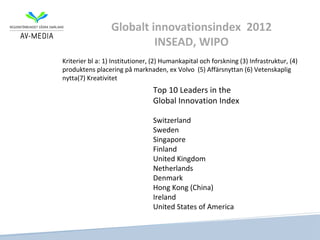 Globalt innovationsindex 2012
                           INSEAD, WIPO
Kriterier bl a: 1) Institutioner, (2) Humankapital och forskning (3) Infrastruktur, (4)
produktens placering på marknaden, ex Volvo (5) Affärsnyttan (6) Vetenskaplig
nytta(7) Kreativitet
                                 Top 10 Leaders in the
                                 Global Innovation Index

                                 Switzerland
                                 Sweden
                                 Singapore
                                 Finland
                                 United Kingdom
                                 Netherlands
                                 Denmark
                                 Hong Kong (China)
                                 Ireland
                                 United States of America
 