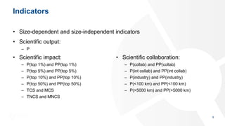 Indicators
• Size-dependent and size-independent indicators
• Scientific output:
– P
9
• Scientific impact:
– P(top 1%) an...