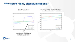 Why count highly cited publications?
22
Counting citations Counting highly cited publications
Leaving out Göttingen’s
most cited publication
 