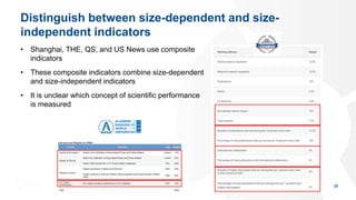 Distinguish between size-dependent and size-
independent indicators
• Shanghai, THE, QS, and US News use composite
indicat...