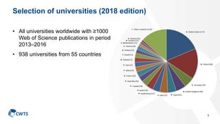 Selection of universities (2018 edition)
• All universities worldwide with ≥1000
Web of Science publications in period
2013–2016
• 938 universities from 55 countries
8
 