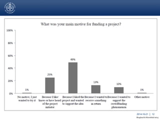 2014-10-21 │ 12 
Skoglund & Stiernblad 2013 
 