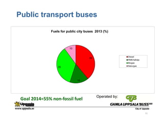 Public transport buses
11
Operated by:
39
16
35
10
Fuels for public city buses 2013 (%)
Diesel
RME/tallolja
Biogas
Naturgas
Goal 2014=55% non‐fossil fuel
 