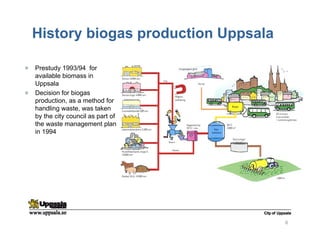 History biogas production Uppsala
Prestudy 1993/94 for
available biomass in
Uppsala
Decision for biogas
production, as a method for
handling waste, was taken
by the city council as part of
the waste management plan
in 1994
6
 