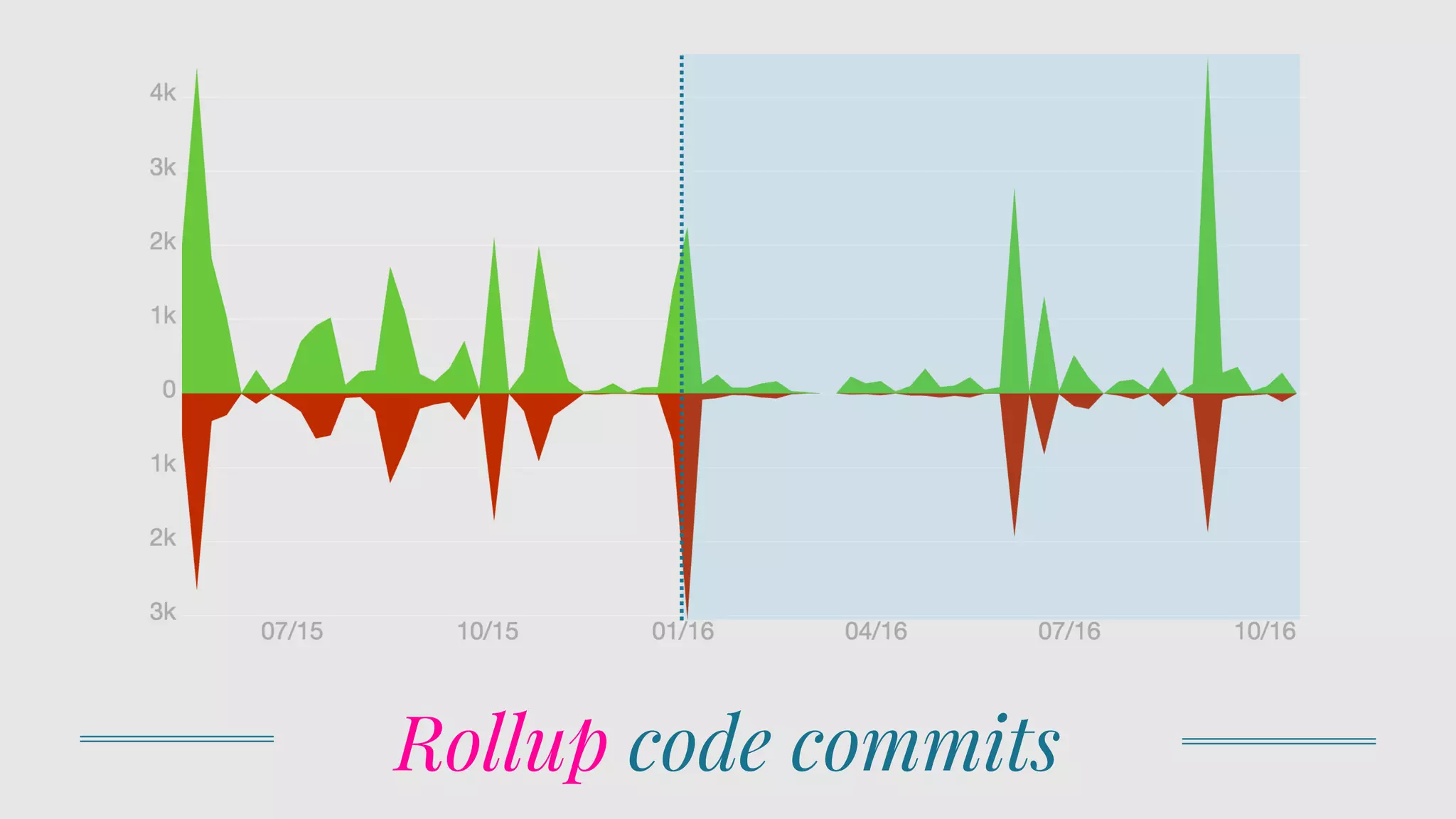 Rollup code commits
 