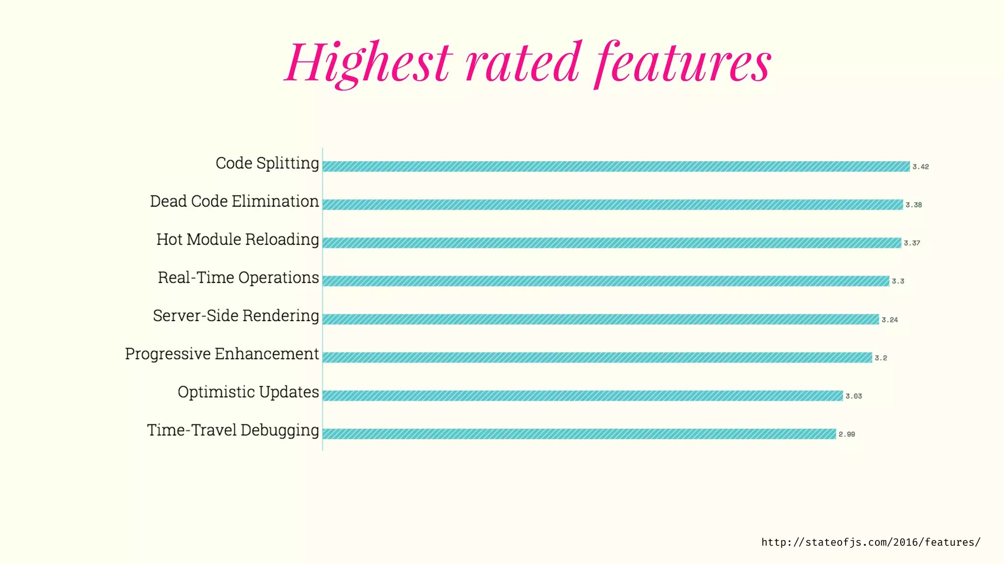 http: //stateofjs.com/2016/features/
Highest rated features
 