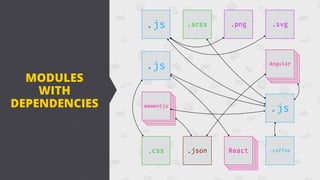 Webpack Tutorial, Uppsala JS | PDF