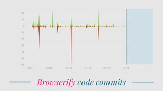 Webpack Tutorial, Uppsala JS | PDF