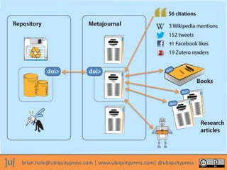 brian.hole@ubiquitypress.com | www.ubiquitypress.com| @ubiquitypress
 