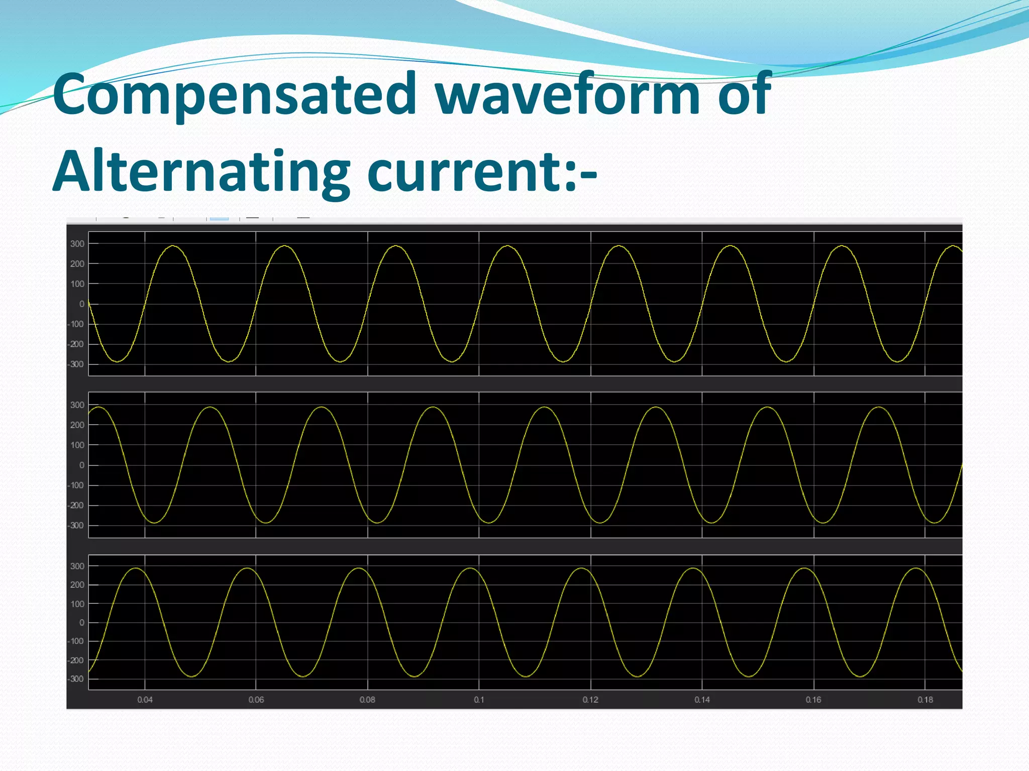 Compensated waveform of
Alternating current:-
 