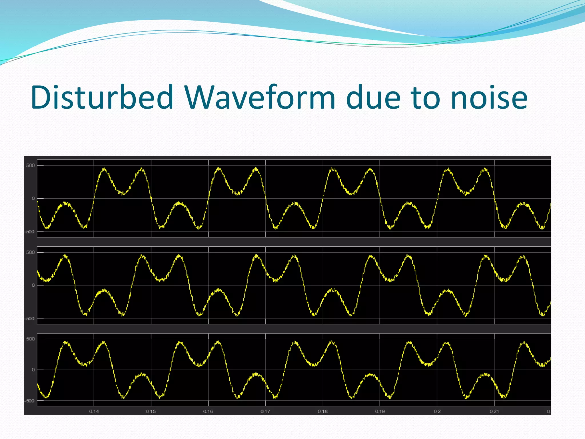 Disturbed Waveform due to noise
 