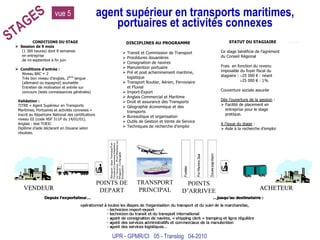 VENDEUR POINTS DE DEPART TRANSPORT PRINCIPAL POINTS D’ARRIVEE ACHETEUR STAGES agent supérieur en transports maritimes, portuaires et activités connexes UPR - GPMR/CI  05 - Translog  04-2010 vue 5 