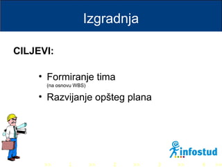 >> 0 >> 1 >> 2 >> 3 >> 4 >>
Izgradnja
• Formiranje tima
(na osnovu WBS)
• Razvijanje opšteg plana
CILJEVI:
 