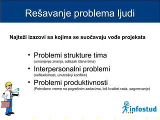 >> 0 >> 1 >> 2 >> 3 >> 4 >>
Rešavanje problema ljudi
• Problemi strukture tima
(umanjenje znanja, odlazak člana tima)
• Interpersonalni problemi
(neflexibilnost, unutrašnji konflikti)
• Problemi produktivnosti
(Potrošeno vreme na pogrešnim zadacima, loš kvalitet rada, sagorevanje)
Najteži izazovi sa kojima se suočavaju vođe projekata
 