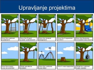 >> 0 >> 1 >> 2 >> 3 >> 4 >>
Upravljanje projektima
 