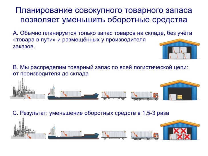 Вековые запасы схема
