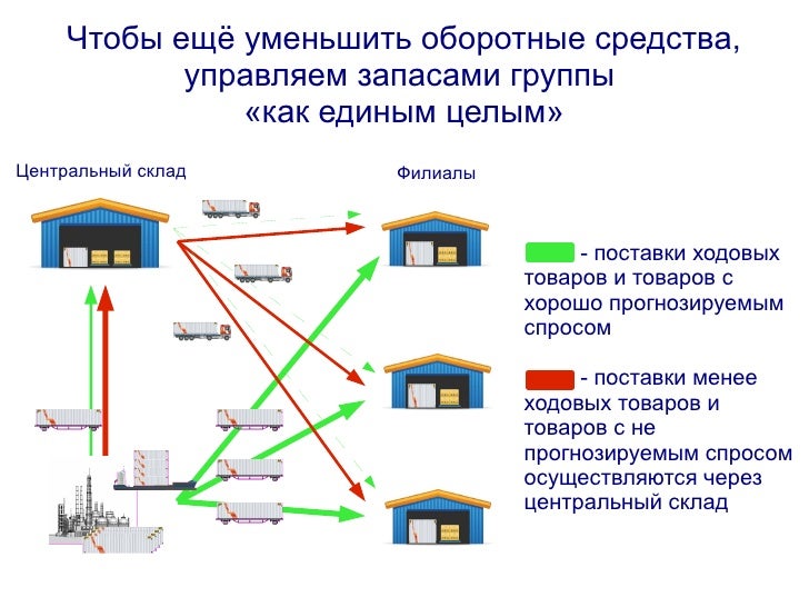 Вековые запасы схема