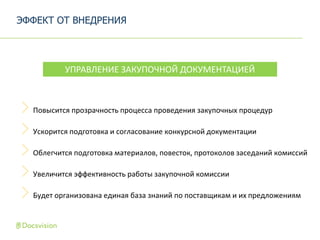Повысится прозрачность процесса проведения закупочных процедур
Ускорится подготовка и согласование конкурсной документации
Облегчится подготовка материалов, повесток, протоколов заседаний комиссий
Увеличится эффективность работы закупочной комиссии
Будет организована единая база знаний по поставщикам и их предложениям
ЭФФЕКТ ОТ ВНЕДРЕНИЯ
УПРАВЛЕНИЕ ЗАКУПОЧНОЙ ДОКУМЕНТАЦИЕЙ
 