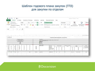 Шаблон годового плана закупок (ГПЗ)
для закупки по отделам
 