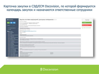 Карточка закупки в СЭД/ECM Docsvision, по которой формируется
календарь закупок и назначаются ответственные сотрудники
 