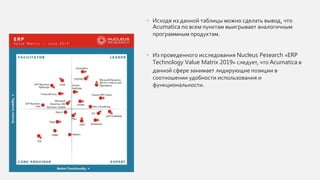 • Исходя из данной таблицы можно сделать вывод, что
Acumatica по всем пунктам выигрывает аналогичным
программным продуктам.
• Из проведенного исследования Nucleus Pesearch «ERP
Technology Value Matrix 2019» следует, что Acumatica в
данной сфере занимает лидирующие позиции в
соотношении удобности использования и
функциональности.
 
