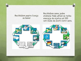 Reciklaţom papira čuvaju
se šume!
Reciklaţom samo jedne
staklene flaše uštedi se toliko
energije da sijalica od 100
vati moţe da svetli četiri sata.
 