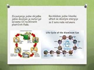 Za punjenje jedne skijaške
jakne dovoljan je materijal
od samo 13 recikliranih
plastičnih flaša.
Reciklaţom jedne limenke
uštedi se dovoljno energije
za 2 sata rada računara.
 