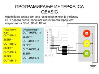 ПРОГРАМИРАЊЕ ИНТЕРФЕЈСА
QBASIC
Наредба за слање сигнала на пралелни порт је у облику
OUT адреса портa, вредност кодног места. Вредност
кодног места D0=1, D1=2, D2=4.
Паралелни
порт
OUT 888, 1
SLEEP 1
OUT 888, 2
SLEEP 1
OUT 888, 4
SLEEP 1
OUT 888, 0
Серијски порт
OUT &H3F8, (1)
SLEEP 1
OUT &H3F8, 2
SLEEP 1
OUT &H3F8, 4
SLEEP 1
OUT &H3F8, 0
 