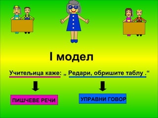 I модел 
Учитељица каже: „ Редари, обришите таблу .“ 
ПИШЧЕВЕ РЕЧИ УПРАВНИ ГОВОР 
 