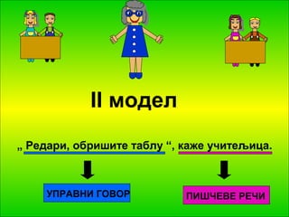 II модел 
„ Редари, обришите таблу “, каже учитељица. 
УПРАВНИ ГОВОР ПИШЧЕВЕ РЕЧИ 
 