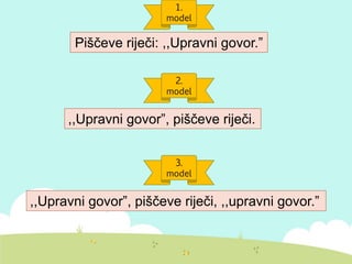 1.
model
2.
model
Piščeve riječi: ,,Upravni govor.”
,,Upravni govor”, piščeve riječi.
3.
model
,,Upravni govor”, piščeve riječi, ,,upravni govor.”
 