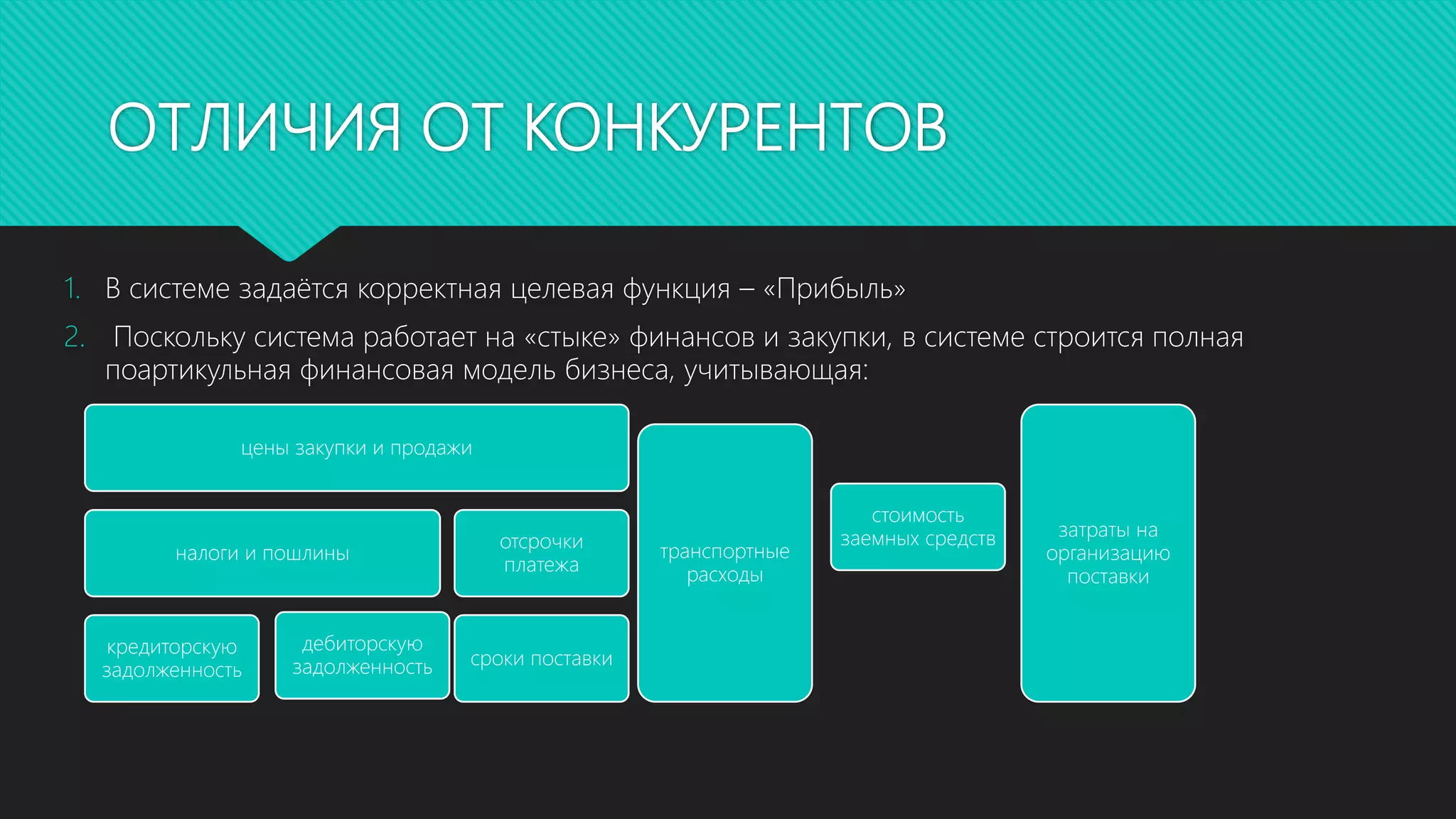 ОТЛИЧИЯ ОТ КОНКУРЕНТОВ
1. В системе задаётся корректная целевая функция – «Прибыль»
2. Поскольку система работает на «стыке» финансов и закупки, в системе строится полная
поартикульная финансовая модель бизнеса, учитывающая:
цены закупки и продажи
налоги и пошлины
кредиторскую
задолженность
дебиторскую
задолженность
отсрочки
платежа
сроки поставки
транспортные
расходы
стоимость
заемных средств затраты на
организацию
поставки
 