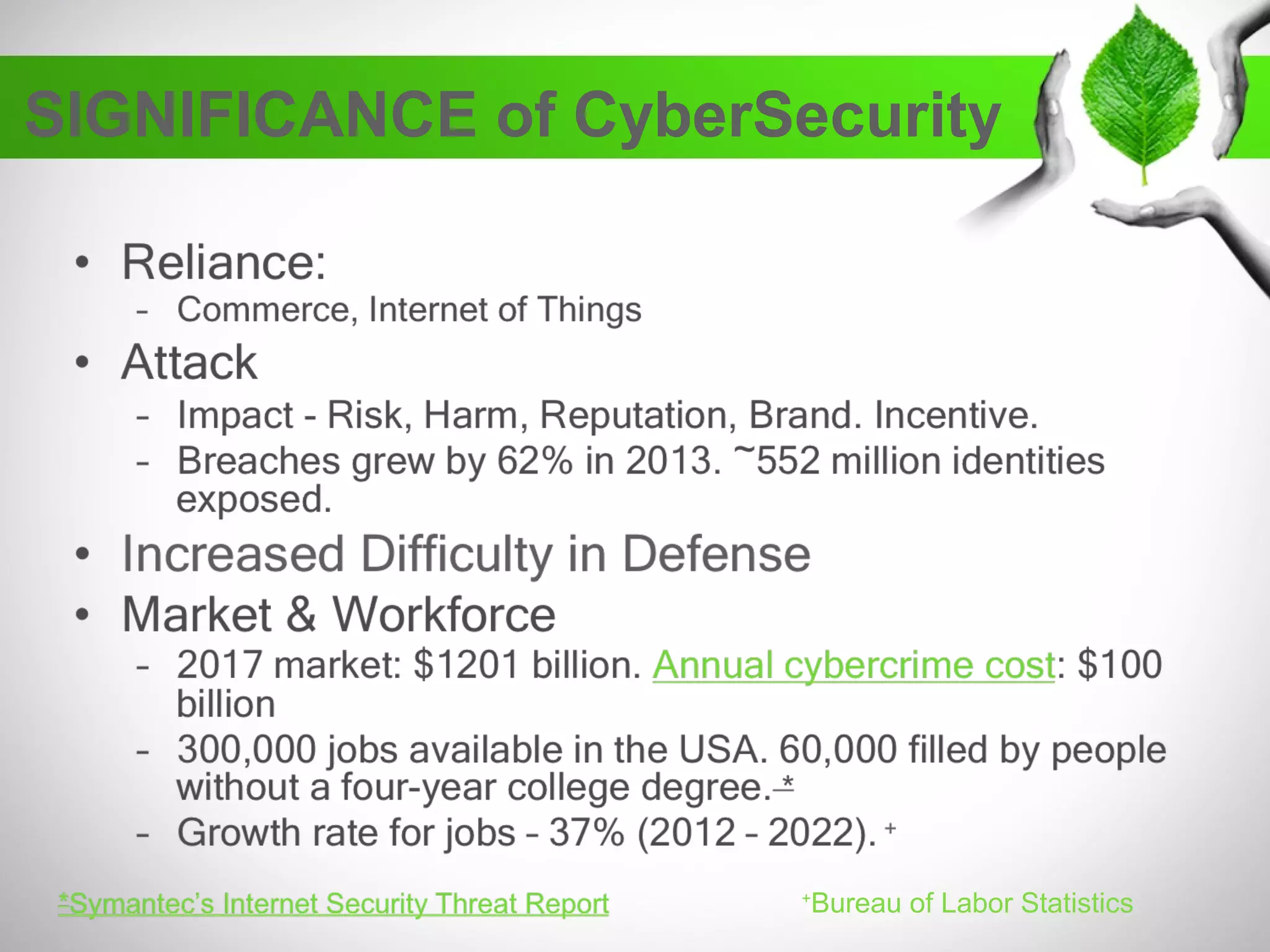 SIGNIFICANCE of CyberSecurity
+
Bureau of Labor Statistics
 