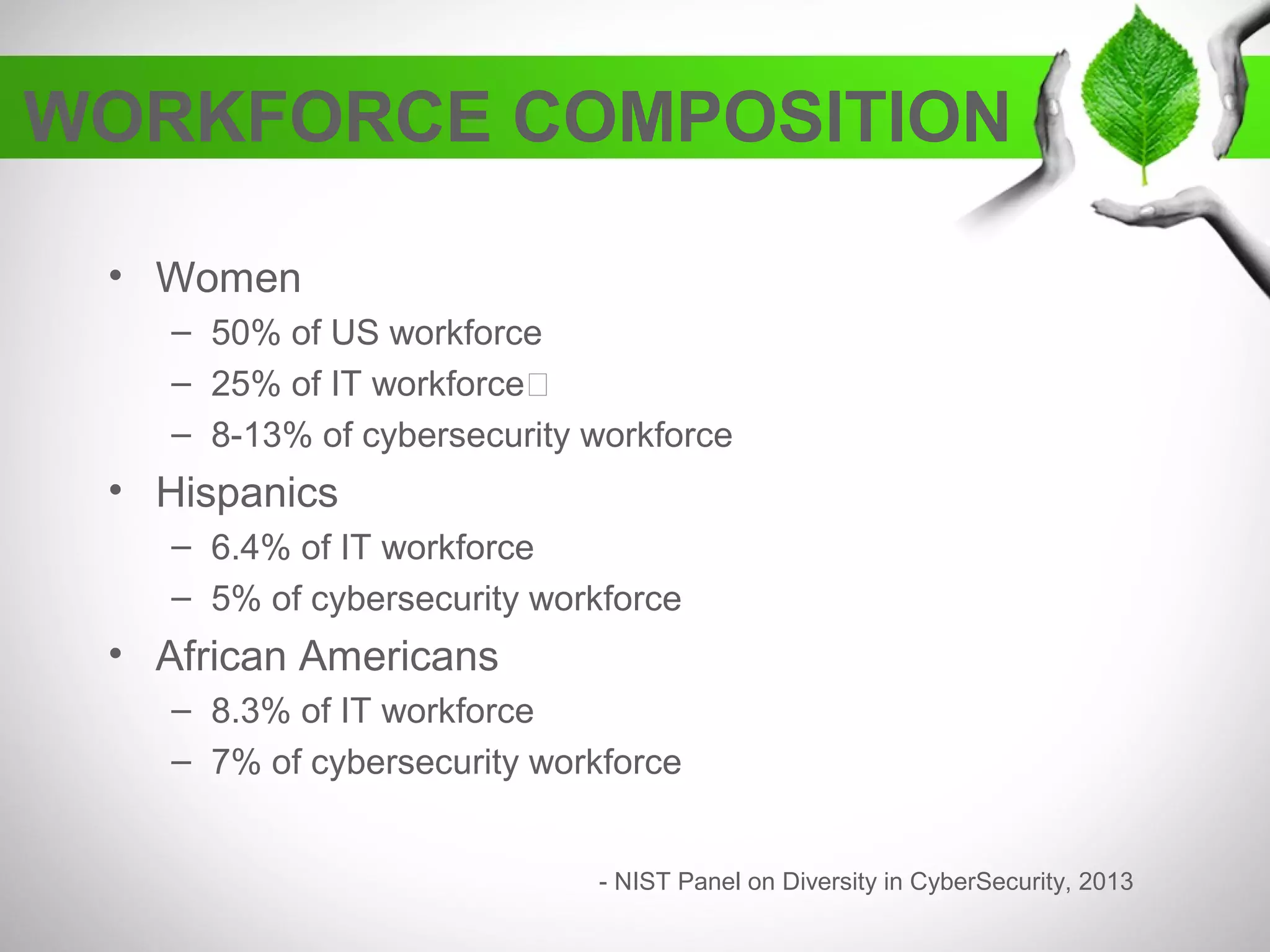 WORKFORCE COMPOSITION
• Women
– 50% of US workforce
– 25% of IT workforce
– 8-13% of cybersecurity workforce
• Hispanics
– 6.4% of IT workforce
– 5% of cybersecurity workforce
• African Americans
– 8.3% of IT workforce
– 7% of cybersecurity workforce
- NIST Panel on Diversity in CyberSecurity, 2013
 