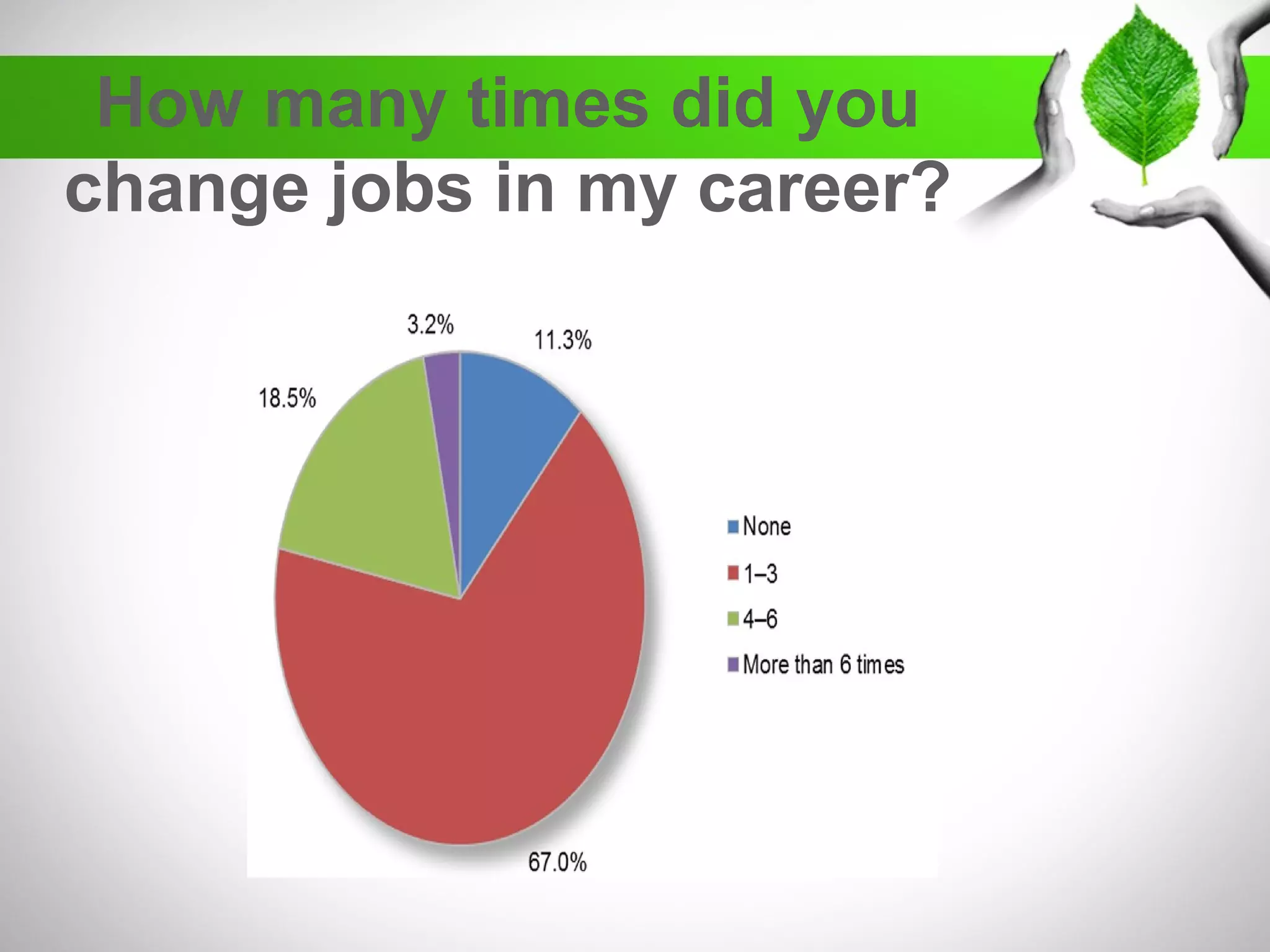 How many times did you
change jobs in my career?
 