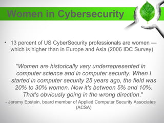 Women in Cybersecurity
• 13 percent of US CyberSecurity professionals are women —
which is higher than in Europe and Asia ...