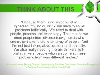 THINK ABOUT THIS
“Because there is no silver bullet in
cybersecurity, no quick fix, we have to solve
problems holistically...