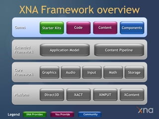 XNA Intro Workshop
