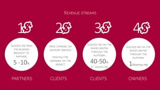 1
5 -10
2 3
40-50
1
4
1
 