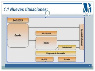 1.1 Nuevas titulaciones:
4
 