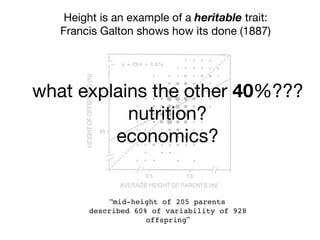 Height is an example of a heritable trait:

Francis Galton shows how its done (1887)
“mid-height of 205 parents
described 60% of variability of 928
offspring”
what explains the other 40%???

nutrition?

economics?
 