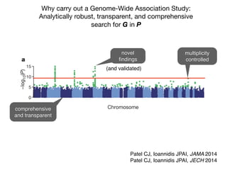 evolu
parti
eases
tase 1
well
biolo
Th
captu
imple
STRU
rever
subse
libriu
clearl
−log10(P)
0
5
10
15
Chromosome
22
X
21
20
19
18
17
16
15
14
13
12
11
10
9
8
7
6
5
4
3
2
1
80
60
40
100
ervedteststatistic
a
b
NATURE|Vol 447|7 June 2007
comprehensive
and transparent
multiplicity
controlled
novel
ﬁndings
(and validated)
Patel CJ, Ioannidis JPAI, JAMA 2014
Patel CJ, Ioannidis JPAI, JECH 2014
Why carry out a Genome-Wide Association Study:
Analytically robust, transparent, and comprehensive 

search for G in P
 