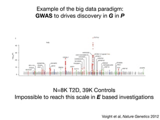 GWAS example
Example of the big data paradigm:

GWAS to drives discovery in G in P
A RT I C L E S
50 Locus established previously
Locus identified by current study
Locus not confirmed by current study
BCL11A
THADA
NOTCH2
ADAMTS9
IRS1
IGF2BP2
WFS1
ZBED3
CDKAL1
HHEX/IDE
KCNQ1 (2 signals*: )
TCF7L2
KCNJ11
CENTD2
MTNR1B
HMGA2 ZFAND6
PRC1
FTO
HNF1B DUSP9
Conditional analysis
Unconditional analysis
TSPAN8/LGR5
HNF1A
CDC123/CAMK1D
CHCHD9
CDKN2A/2B
SLC30A8
TP53INP1
JAZF1
KLF14
PPAR
40
30
–log10(P)–log10(P)
20
10
10
1 2 3 4 5 6 7 8
Chromosome
9 10 11 12 13 14 15 16 17 18 19 20 21 22 X
0
0
Suggestive statistical association (P < 1 10
–5
)
Association in identified or established region (P < 1 10
–4
)
Figure 1 Genome-wide Manhattan plots for the DIAGRAM+ stage 1 meta-analysis. Top panel summarizes the results of the unconditional meta-
analysis. Previously established loci are denoted in red and loci identified by the current study are denoted in green. The ten signals in blue are those
taken forward but not confirmed in stage 2 analyses. The genes used to name signals have been chosen on the basis of proximity to the index SNP and
should not be presumed to indicate causality. The lower panel summarizes the results of equivalent meta-analysis after conditioning on 30 previously
established and newly identified autosomal T2D-associated SNPs (denoted by the dotted lines below these loci in the upper panel). Newly discovered
conditional signals (outside established loci) are denoted with an orange dot if they show suggestive levels of significance (P < 10−5), whereas
secondary signals close to already confirmed T2D loci are shown in purple (P < 10−4).
Voight et al, Nature Genetics 2012

N=8K T2D, 39K Controls

Impossible to reach this scale in E based investigations
 