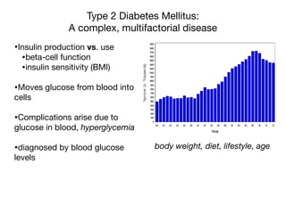 Type 2 Diabetes Mellitus:
A complex, multifactorial disease
•Insulin production vs. use

•beta-cell function

•insulin sensitivity (BMI)

•Moves glucose from blood into
cells

•Complications arise due to
glucose in blood, hyperglycemia
•diagnosed by blood glucose
levels

CDC,
body weight, diet, lifestyle, age
 