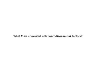 What E are correlated with heart disease risk factors?
 