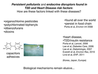 Persistent pollutants and endocrine disruptors found in
T2D and Heart Disease risk factors:
How are these factors linked with these diseases?
•organochlorine pesticides

•polychlorinated biphenyls

•dibenzofurans

•dioxins
•found all over the world

•persist in food chain

Porta et al, Environ Int 2008
•heart disease, 

•T2D/insulin resistance

Porta et al, Lancet, 2006

Lee et al, Diabetes Care, 2006

Lee et al, Diabetologia, 2007

Everett et al, Environ Res, 2010

Lind et al, EHP, 2011

(Korea, Japan, Europe)
Biological mechanisms remain elusive...
capacitors

adhesives
 
