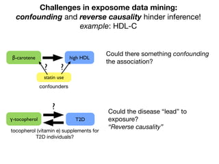 Challenges in exposome data mining:
confounding and reverse causality hinder inference!
example: HDL-C
Could the disease “lead” to
exposure?

“Reverse causality”
γ-tocopherol
?
tocopherol (vitamin e) supplements for

T2D individuals?
T2D
Could there something confounding
the association?
statin use
β-carotene
confounders
high HDL
??
 